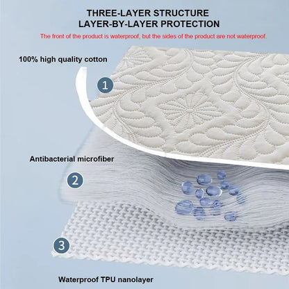 Alèse matelas imperméable couches de protection