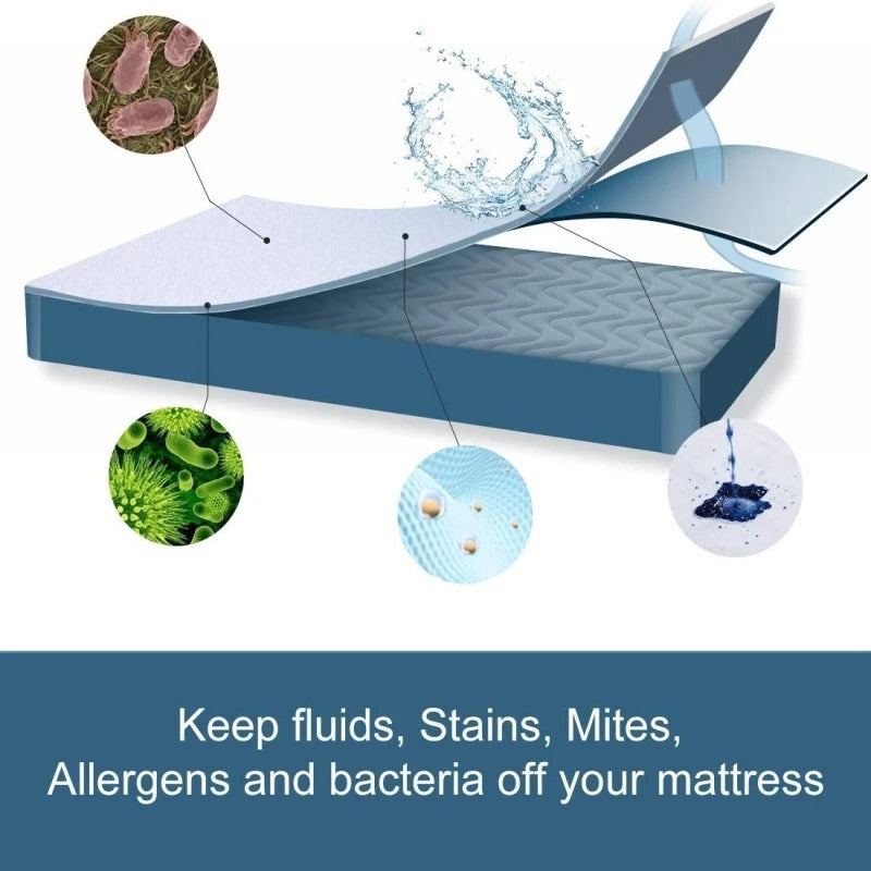 Couvre matelas | Coton Éponge Imperméable